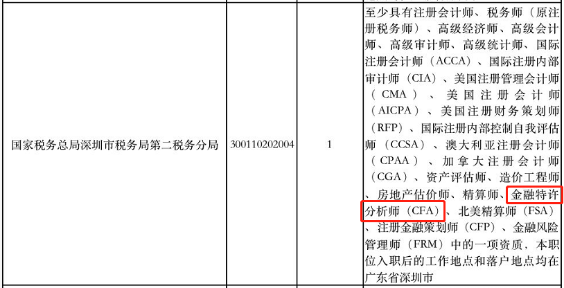 好消息！考公務(wù)員有CFA證書可以優(yōu)先錄用！
