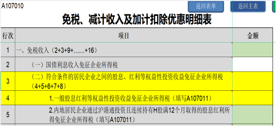 提醒！企業(yè)所得稅年度匯繳申報(bào)表，這8個(gè)地方別填錯(cuò)了！