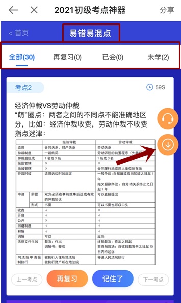 奔走相告！初級會計考點神器新增60個易混易錯知識點！