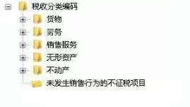 發(fā)票開具，商品編碼怎么選？你清楚嗎？
