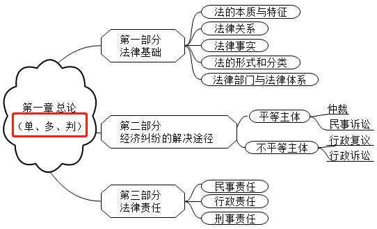 2021初級(jí)會(huì)計(jì)考試難度會(huì)增加嗎？從通過(guò)率來(lái)看...