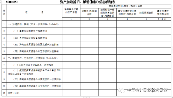 重磅！2021年企業(yè)所得稅（月）季度申報表的重大變化