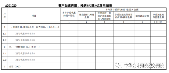 重磅！2021年企業(yè)所得稅（月）季度申報表的重大變化
