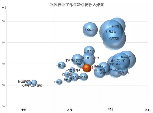 800萬金融從業(yè)者生存現(xiàn)狀！看完沉默了...