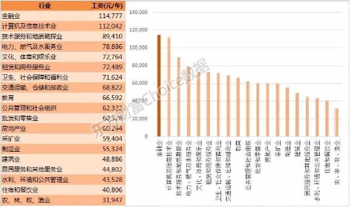 800萬金融從業(yè)者生存現(xiàn)狀！看完沉默了...