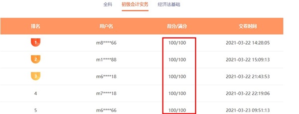 初級會計?？贾钸b遠的距離是我考了100分 你卻說太難！