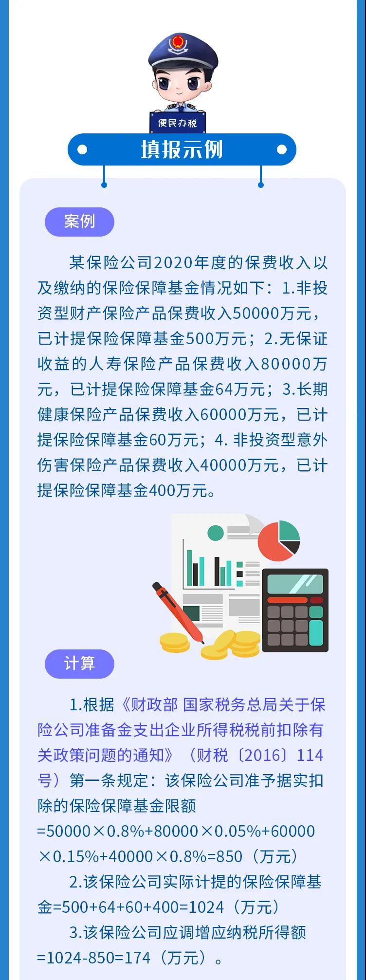企稅年度申報表修訂專題 | （二）納稅調(diào)整項目明細表
