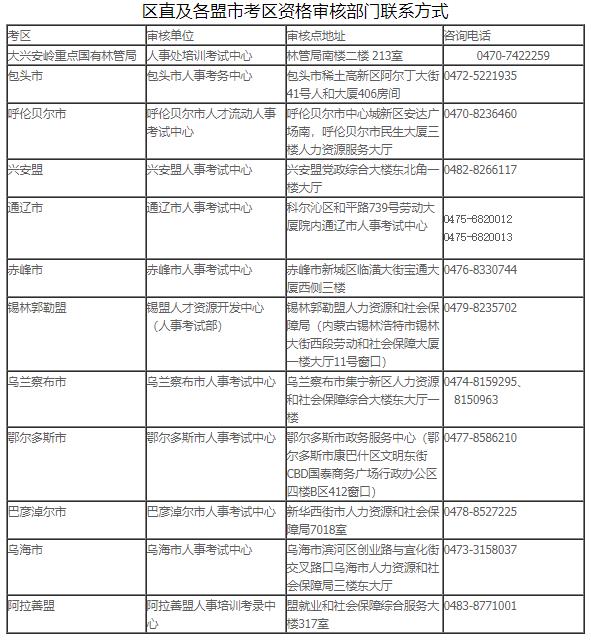 內蒙古區(qū)直及各盟市區(qū)資格審核部門聯(lián)系方式