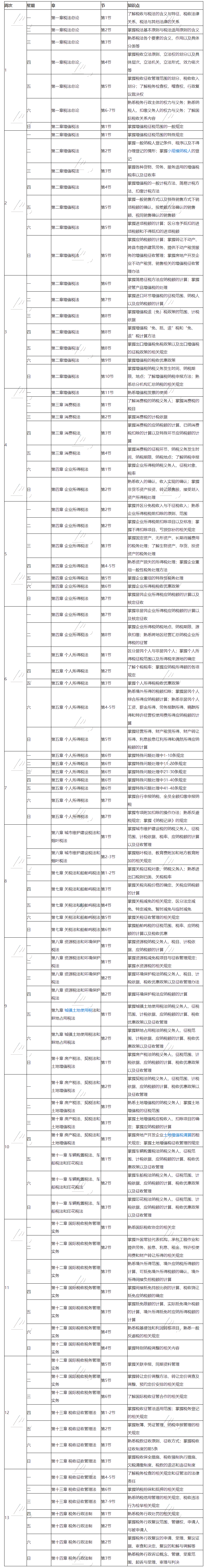 待查收！2021注會(huì)《稅法》基礎(chǔ)階段13周學(xué)習(xí)計(jì)劃表