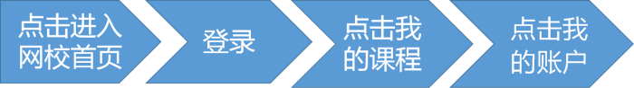 聽說正保幣=現(xiàn)金？正保幣使用攻略在這里！