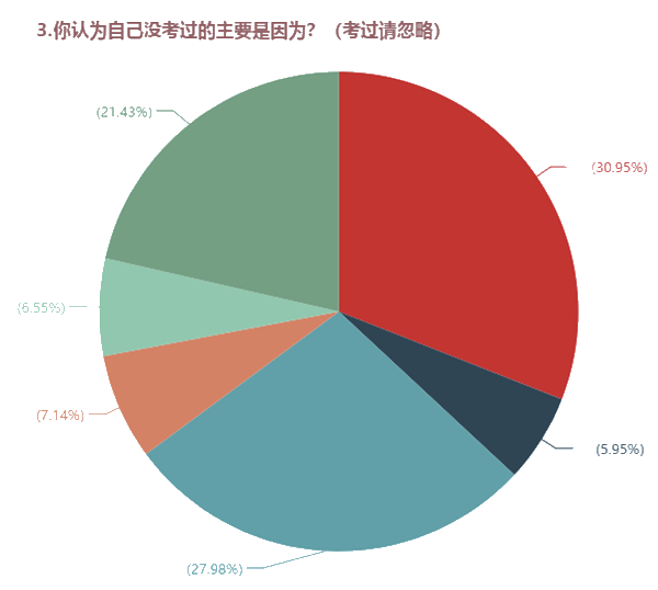 需不需要報班學(xué)習(xí)中級會計職稱？