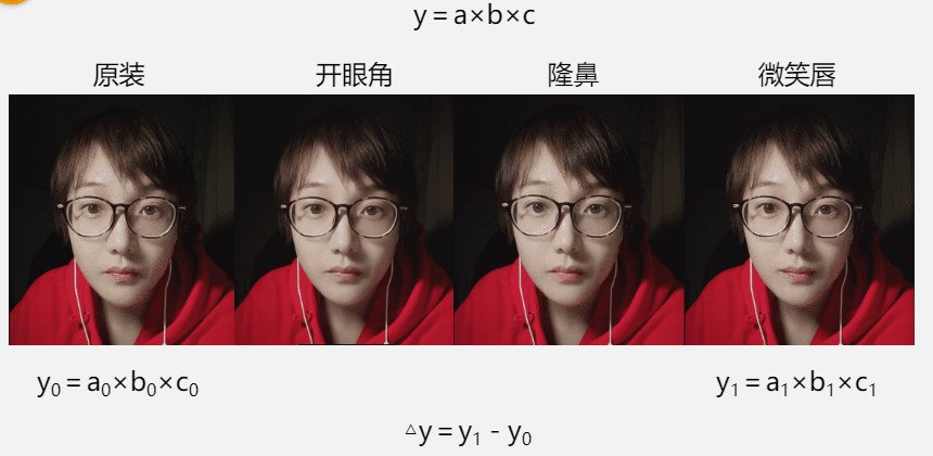 趣味學(xué)中級(jí)財(cái)管：劉方蕊老師靈魂拷問(wèn)我美嗎？為此開眼角隆鼻？