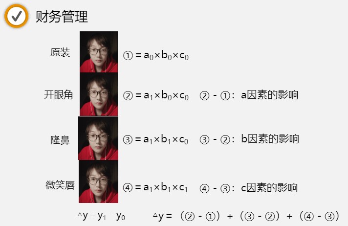 趣味學(xué)中級(jí)財(cái)管：劉方蕊老師靈魂拷問(wèn)我美嗎？為此開眼角隆鼻？