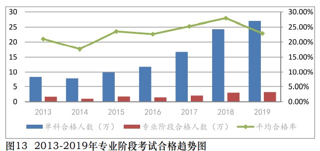 中注協(xié)公布2019年CPA考試合格率！《會(huì)計(jì)》通過(guò)率創(chuàng)新低！