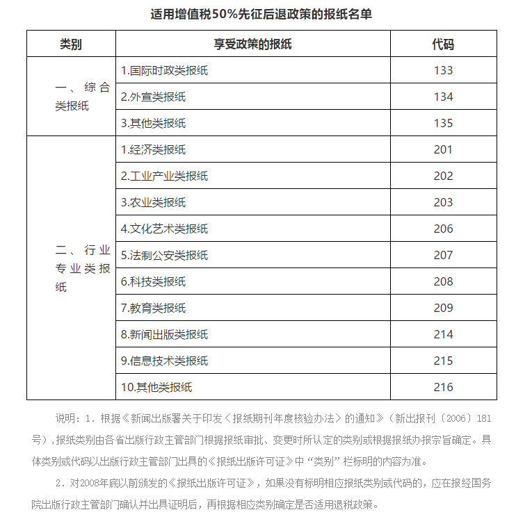 好消息！宣傳文化增值稅優(yōu)惠政策延續(xù)