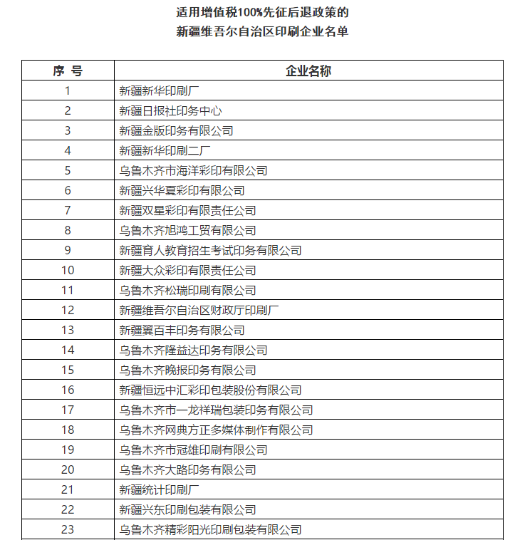 好消息！宣傳文化增值稅優(yōu)惠政策延續(xù)
