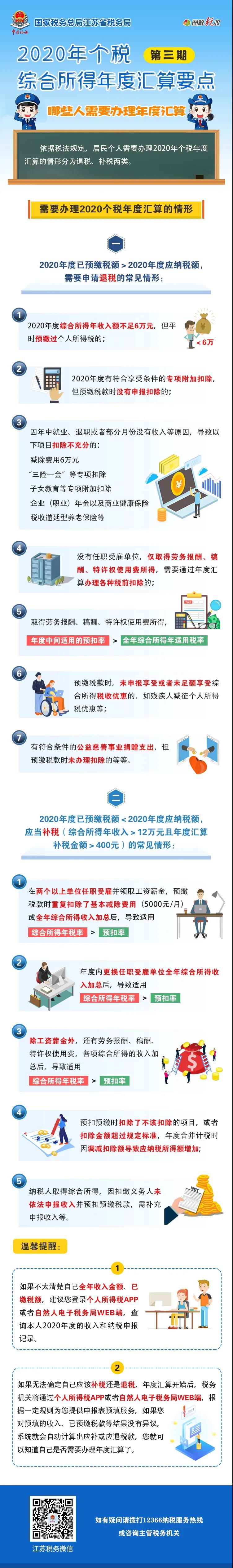 多退少補！2020年個稅年度匯算有這幾種情形！