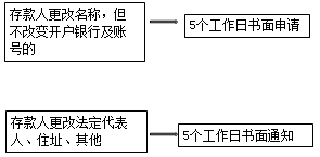 基本財(cái)經(jīng)法規(guī)及制度，你都掌握了嗎？（二）