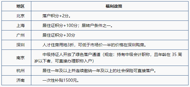 取得中級會計職稱證書的優(yōu)勢及方法！Get>