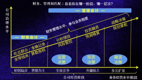 財(cái)務(wù)在企業(yè)應(yīng)該如何發(fā)展？有沒(méi)有經(jīng)驗(yàn)參考？