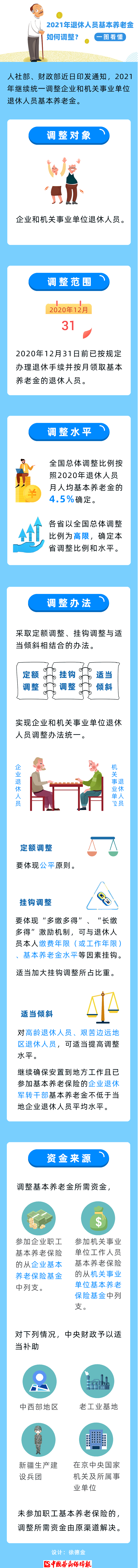 2021年退休人員基本養(yǎng)老金如何調(diào)整？一圖看懂！