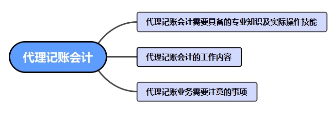 如何做好一名代理記賬會(huì)計(jì)呢？干貨！