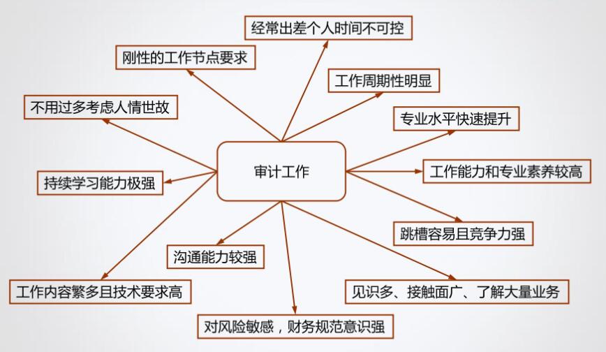小白求職！企業(yè)還是事務(wù)所？
