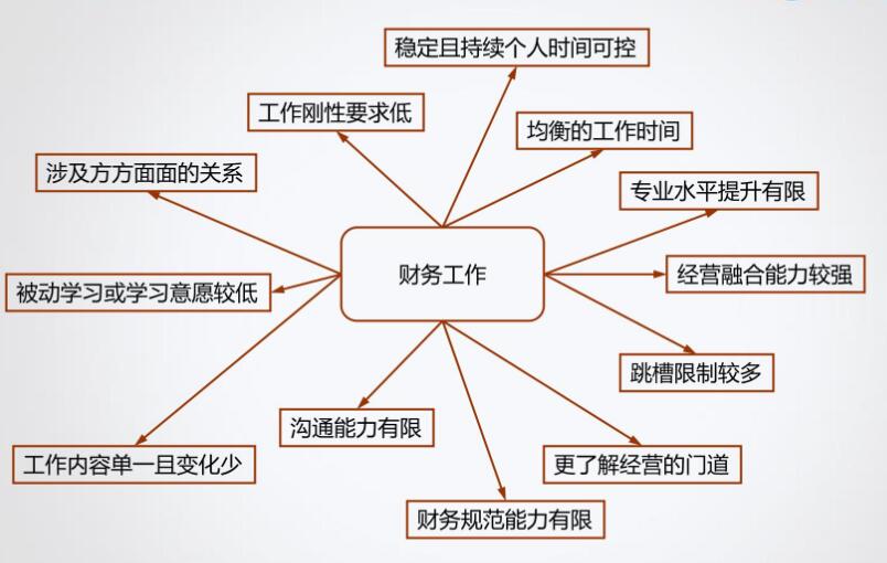 小白求職！企業(yè)還是事務(wù)所？