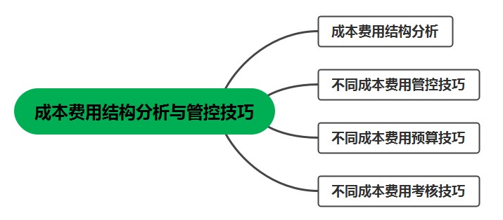 學(xué)會成本費(fèi)用結(jié)構(gòu)分析與管控技巧，工作效率大大提高！