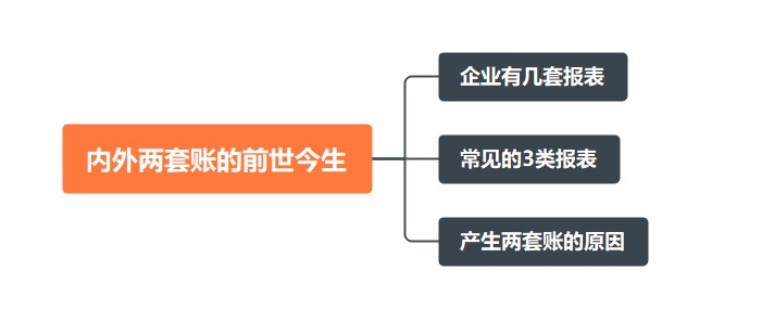 內(nèi)外兩套賬的前世今生~速來(lái)看！