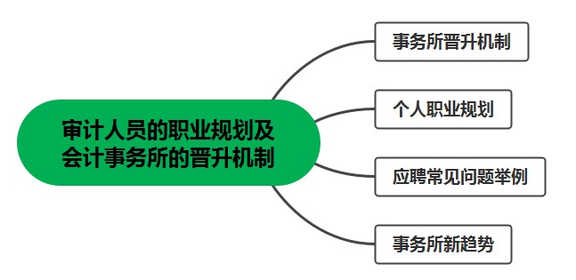 審計(jì)人員看過來！審計(jì)人員的職業(yè)規(guī)劃及會(huì)計(jì)事務(wù)所的晉升機(jī)制