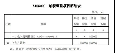 案解資產(chǎn)損失類(lèi)業(yè)務(wù)，企業(yè)所得稅年度納稅申報(bào)表填寫(xiě)