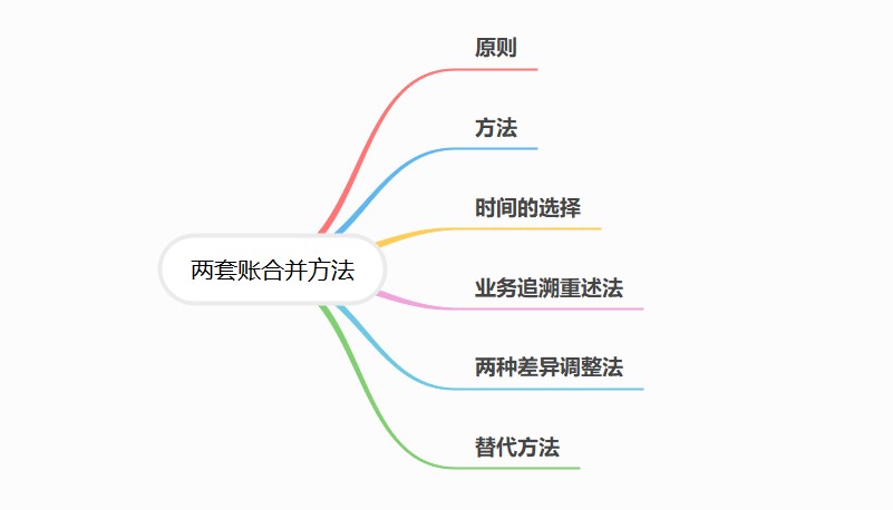 合并做賬，使兩套賬合規(guī)化！