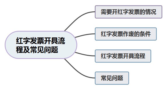 紅字發(fā)票開具流程及常見問題 