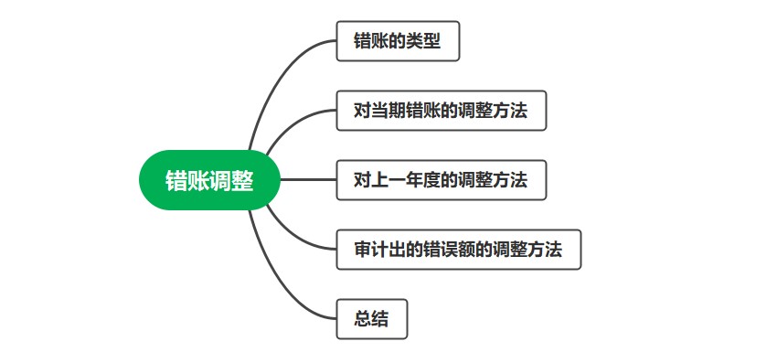 錯賬的修正技巧，會計必會！