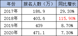 對670萬初級(jí)會(huì)計(jì)職稱持證者說：機(jī)遇與挑戰(zhàn)并存！