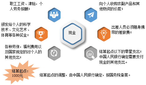 現(xiàn)金管理暫行條例，出納必備！