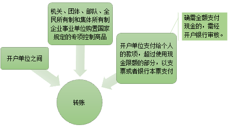 現(xiàn)金管理暫行條例，出納必備！