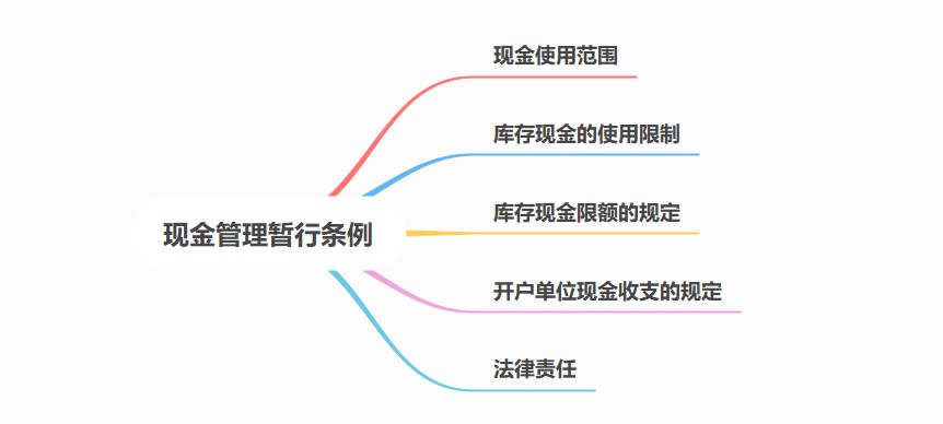 現(xiàn)金管理暫行條例，出納必備！