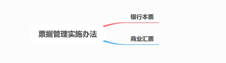 票據(jù)管理實(shí)施辦法，出納小白看過來！