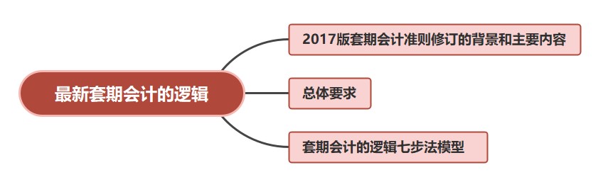 最新套期會(huì)計(jì)的邏輯，有案例哦~