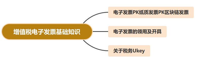 增值稅電子發(fā)票基礎知識，你都了解嗎？