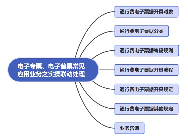 電子專票、電子普票常見(jiàn)應(yīng)用業(yè)務(wù)之實(shí)操聯(lián)動(dòng)處理