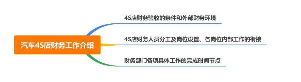 汽車4S店財(cái)務(wù)的工作是什么呢？
