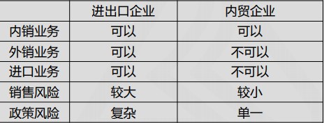 出口企業(yè)退稅相關(guān)知識，快來學(xué)習(xí)