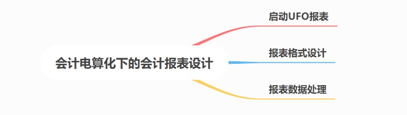 會計電算化下的會計報表設(shè)計，你了解了嗎？