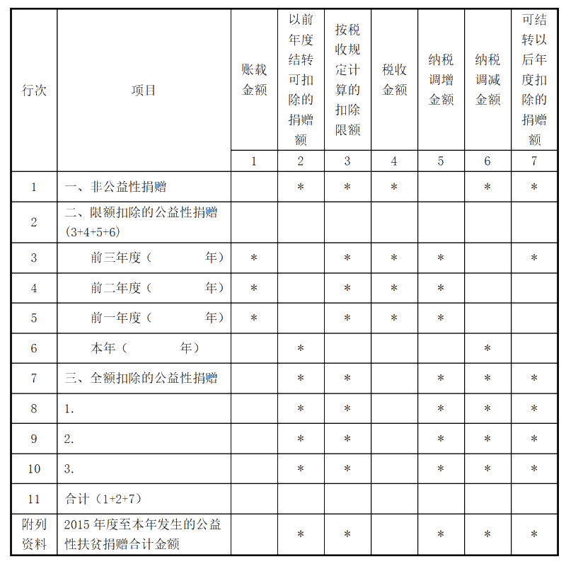 企業(yè)所得稅匯算清繳ing，跨年度結(jié)轉(zhuǎn)費用匯繳該如何填報扣除？