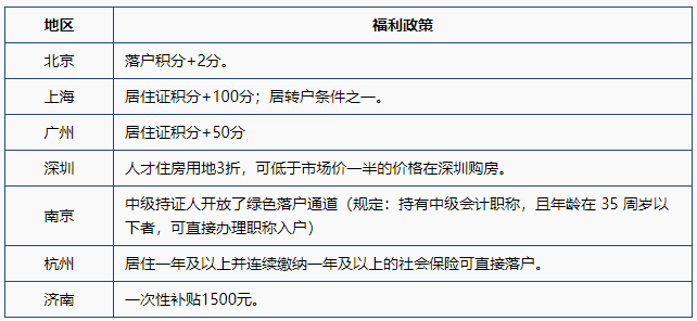 2021年初級、高級報(bào)名人數(shù)均下降 為何中級會(huì)計(jì)“逆流而上”？