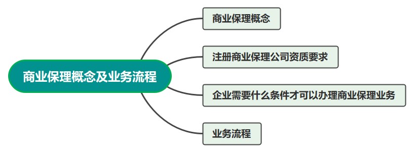 保理行業(yè)會計必學(xué)！商業(yè)保理概念及業(yè)務(wù)流程
