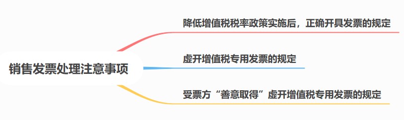 銷(xiāo)售發(fā)票處理注意事項(xiàng)，注意啦！